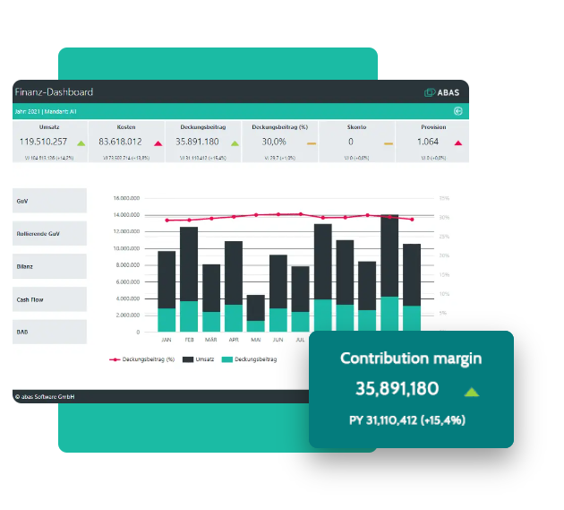 Software ERP - Interfaccia controllo - abas ERP