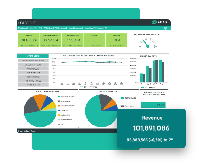 Software ERP - Interfaccia rapporti - abas ERP