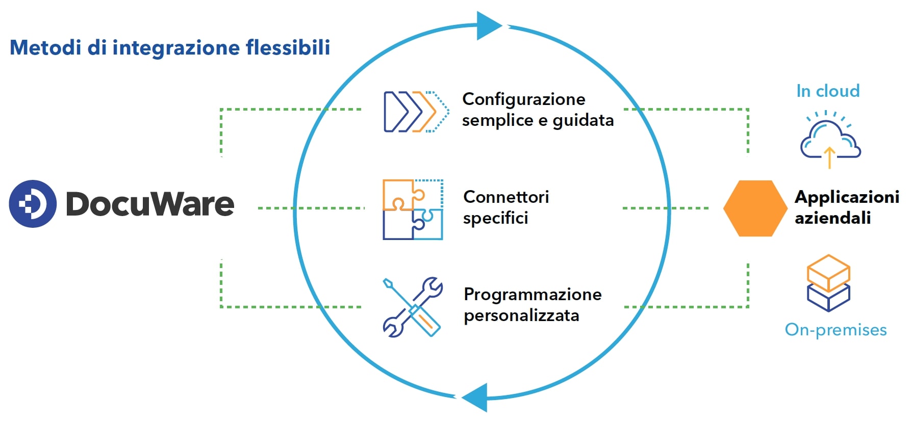 Docuware